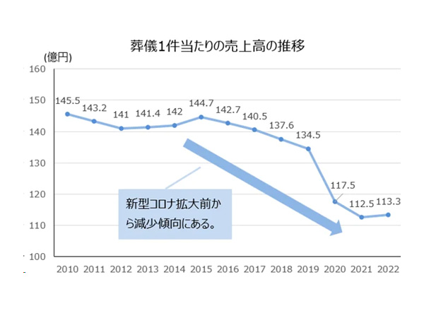 相続手続きから遺産分割協議書や銀行口座名義変更が解決できる33