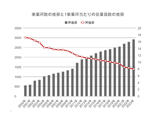 相続手続きから遺産分割協議書や銀行口座名義変更が解決できる34