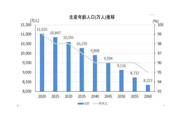 相続手続きから遺産分割協議書や銀行口座名義変更が解決できる35